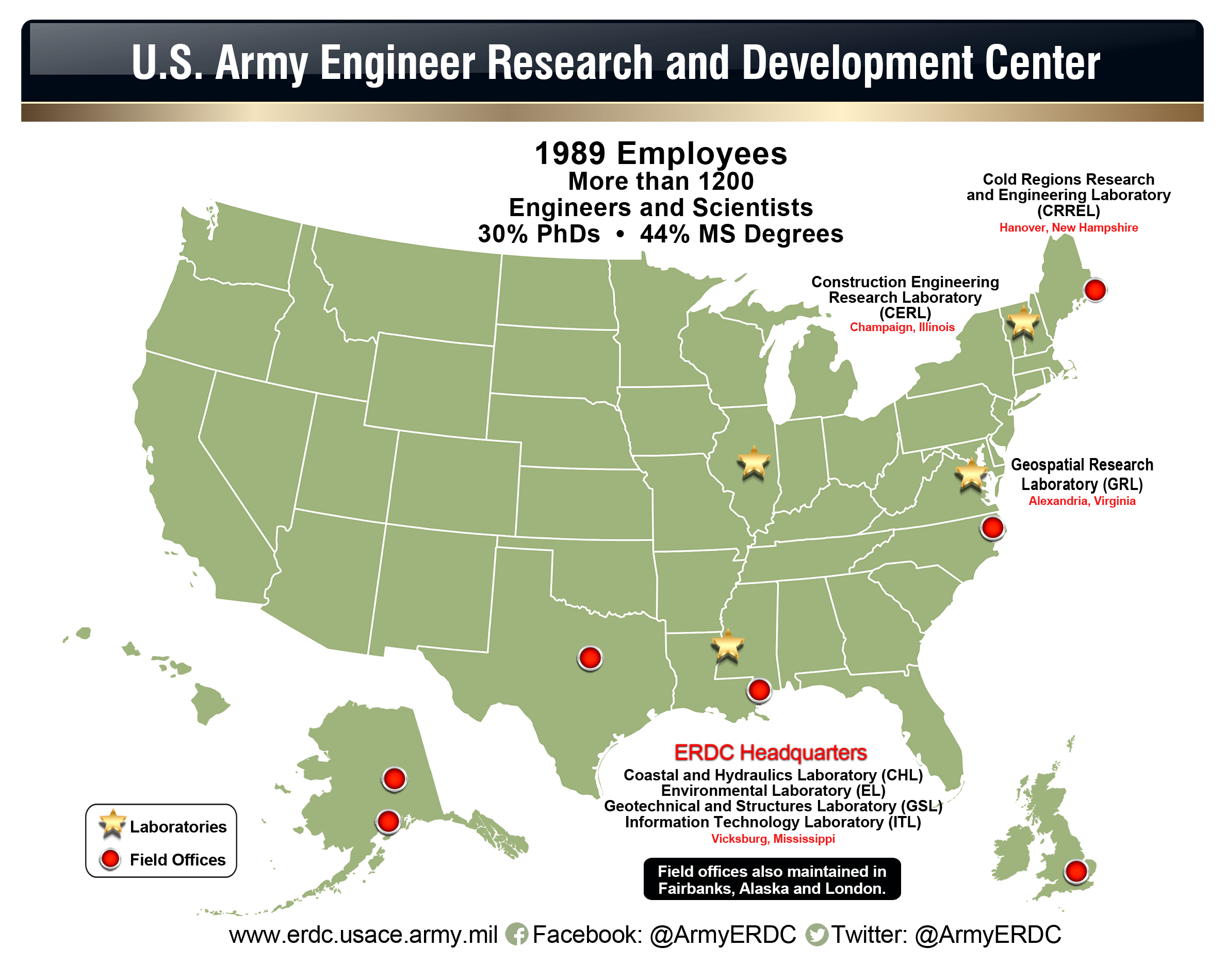 About Us – Power of ERDC Podcast